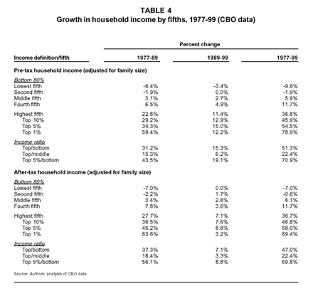 Table 4